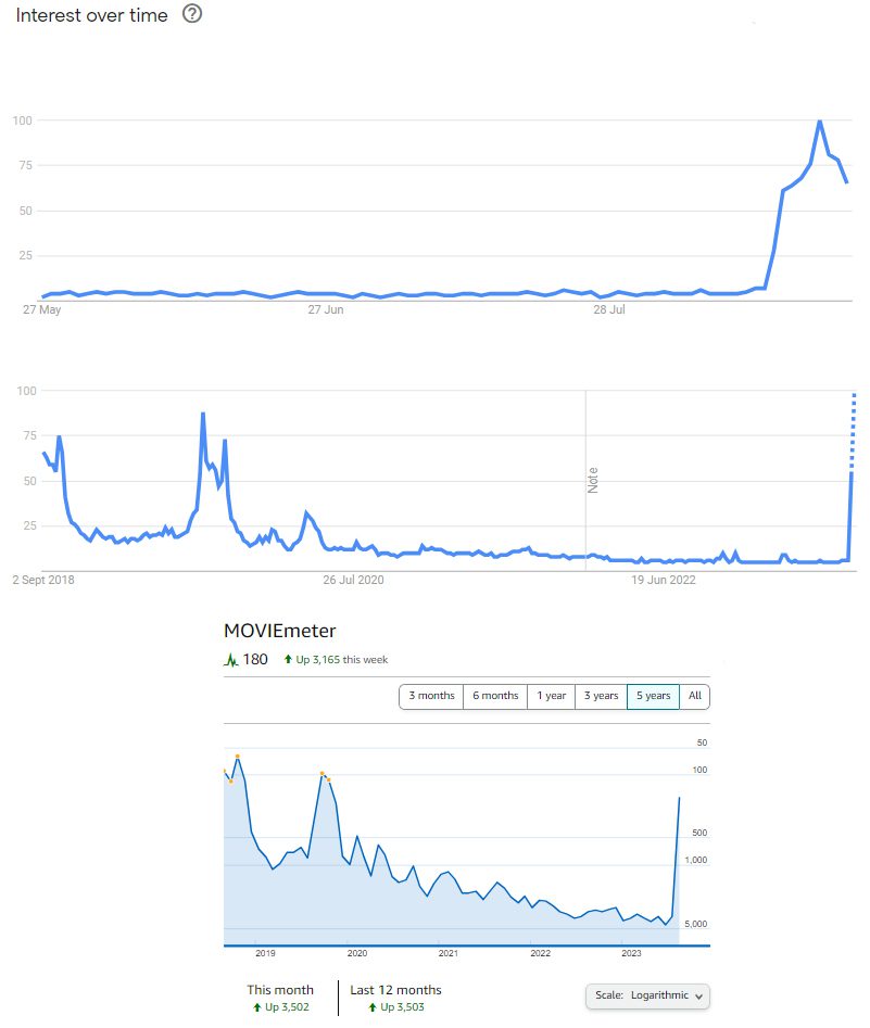 popularidad externa para los jugadores de netflix popularidad externa para los jugadores de netflix