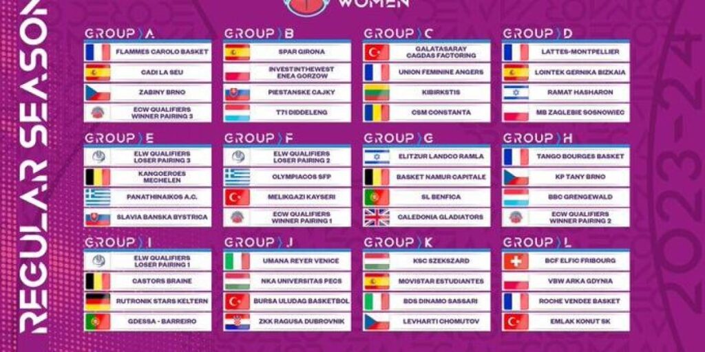 El Spar Girona ya conoce a sus rivales de EuroCup