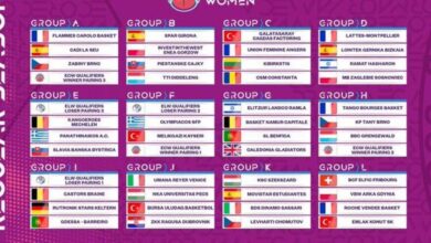 El Spar Girona ya conoce a sus rivales de EuroCup