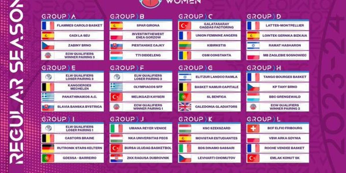 El Spar Girona ya conoce a sus rivales de EuroCup