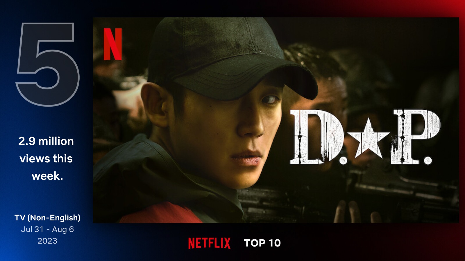 top10 tv no inglés 5 jul 31 ago 6 2023 top10 tv no inglés 5 jul 31 ago 6 2023