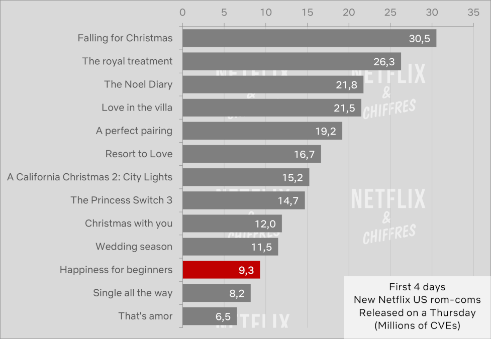 felicidad para principiantes netflix vs otras comedias románticas de netflix felicidad para principiantes netflix vs otras comedias románticas de netflix