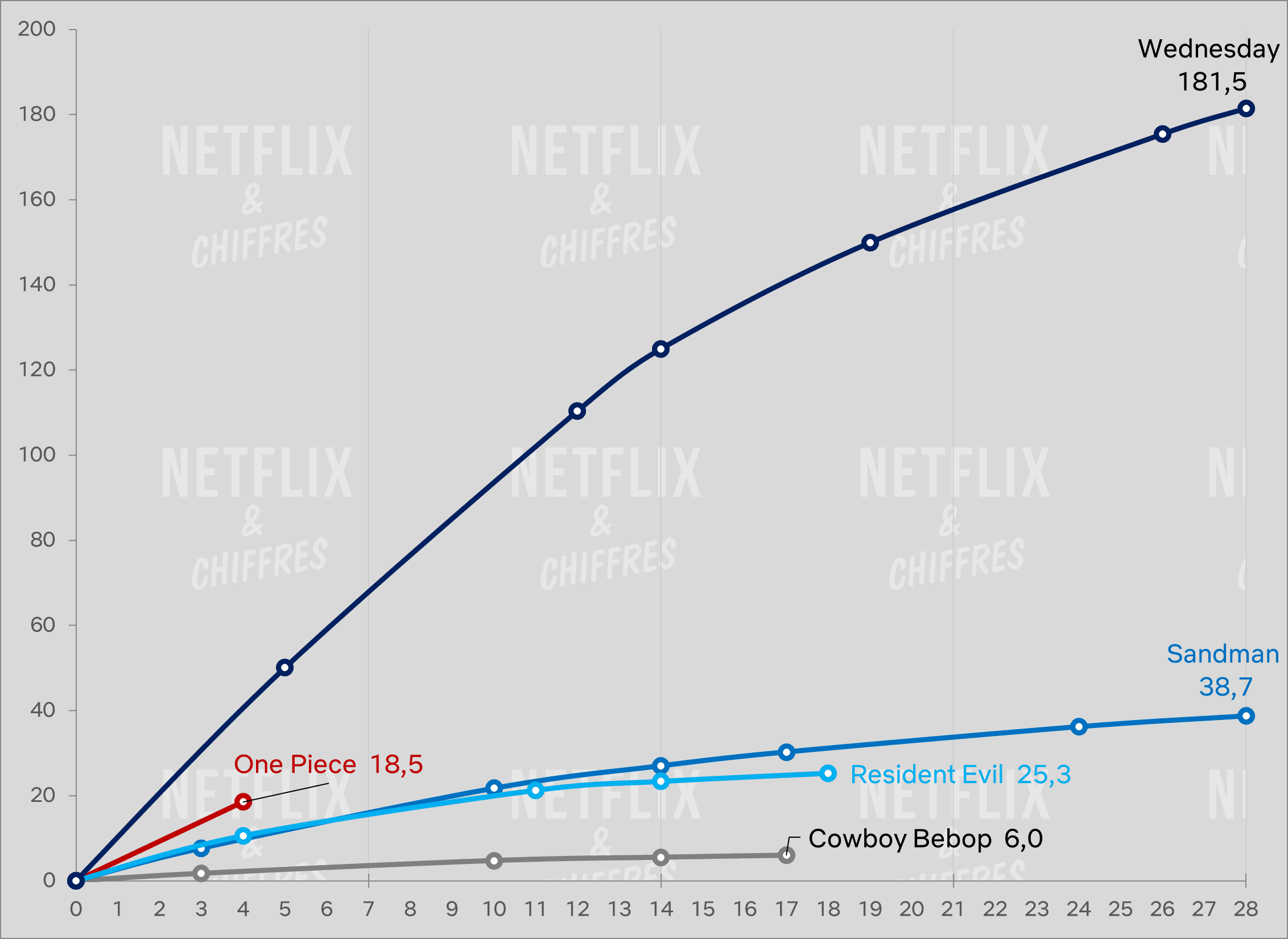 one piece vs otros programas de audiencia cve