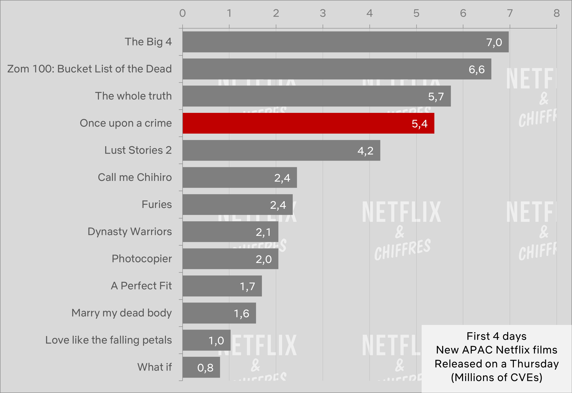 Érase una vez un crimen vs otros programas japoneses.
