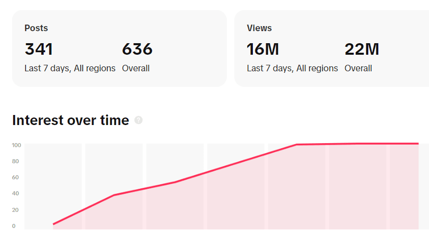 estadísticas de tiktok para todo ahora