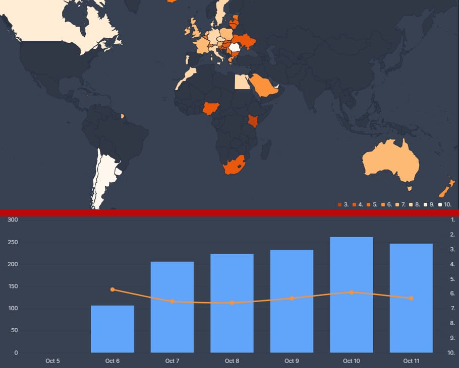 datos de flixpatrol para todo ahora netflix