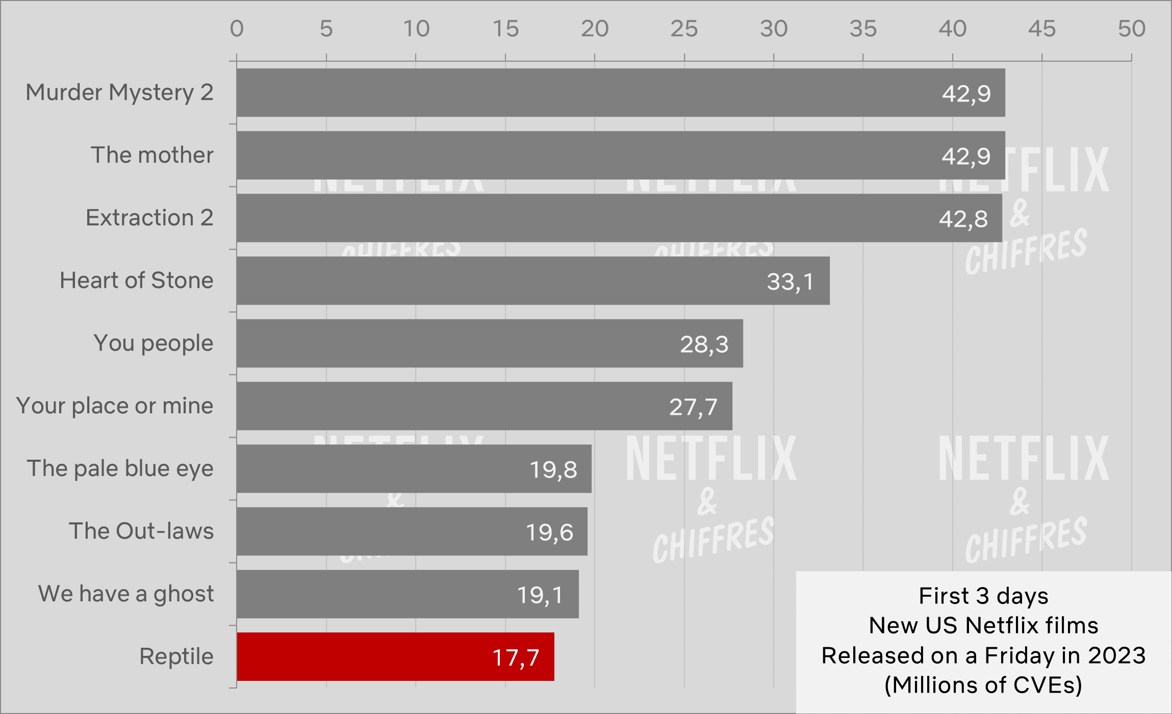 reptil vs otras peliculas originales de netflix en ingles reptil vs otras peliculas originales de netflix en ingles