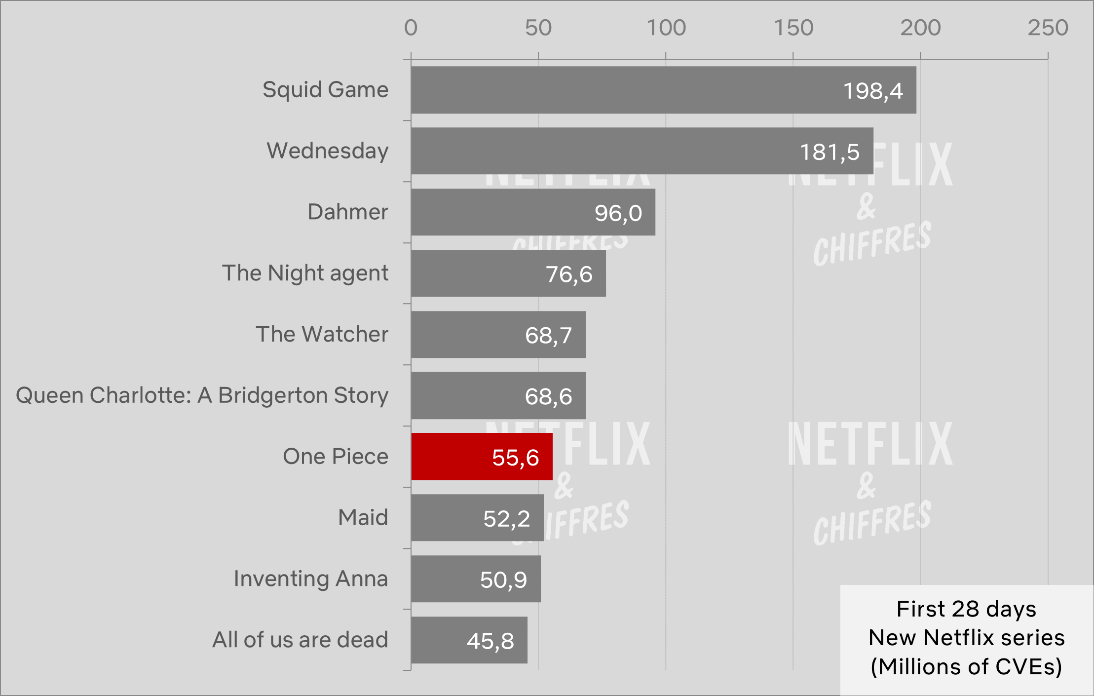 one piece primeros 28 días netflix one piece primeros 28 días netflix