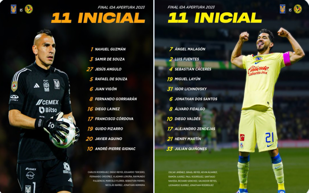 Liga MX: Así inician Tigres y América en el Estadio Universitario