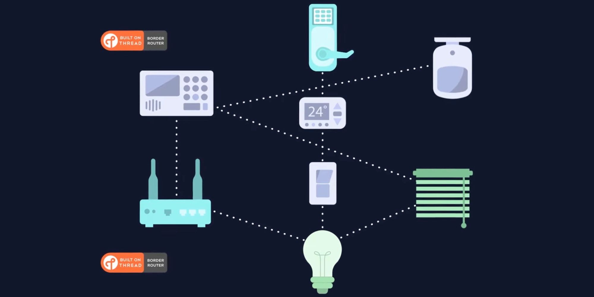 ¿Qué es el hilo?  El estándar de redes de próxima generación, explicado