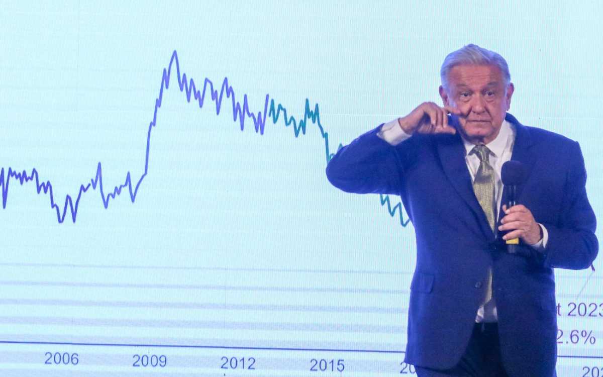 Pensión de 100% es inviable y no ocurre en ninguna parte del mundo: economista BBVA