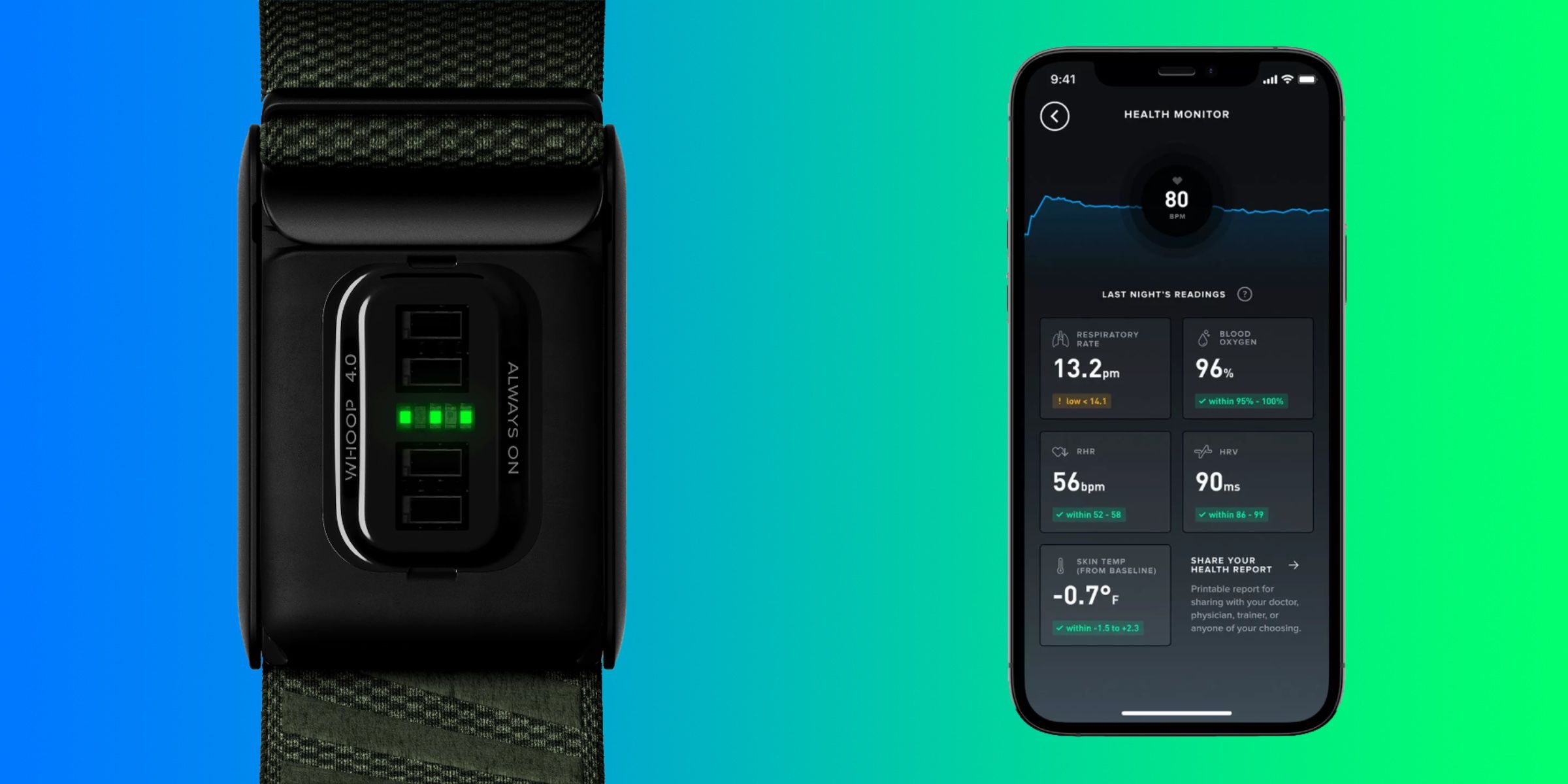 ¿Cuánto cuesta una membresía de Whoop?  Nuevos precios y beneficios, explicados