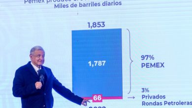 Moody's recorta evaluación del riesgo crediticio a Pemex