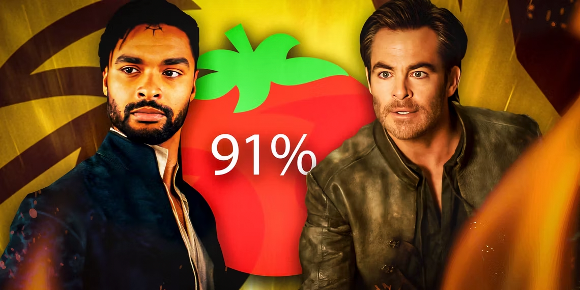 El nuevo revés de Dungeons & Dragons es tan decepcionante después del avance del 91% de Rotten Tomatoes