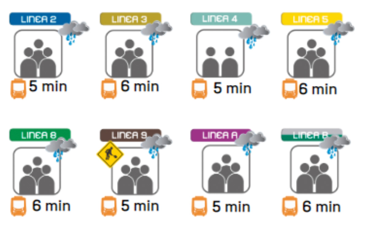 Avance lento en Metro CDMX | Implementan marcha de seguridad por lluvias