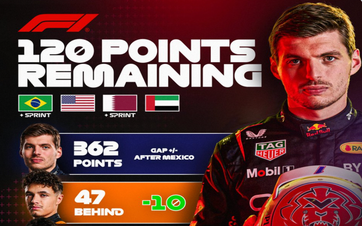 Llega caliente la rivalidad Verstappen vs. Norris al Gran Premio de Sao Paulo