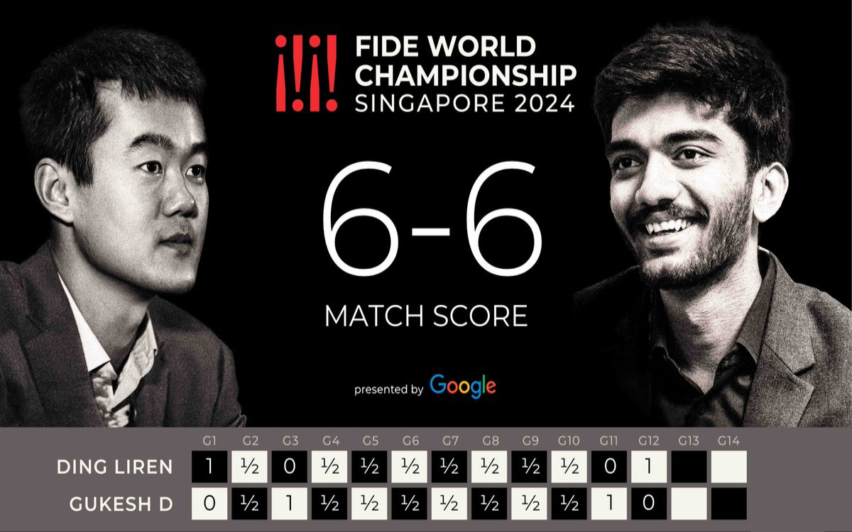Ajedrez: Liren, defensor del título mundial, iguala la batalla con Gukesh | Video