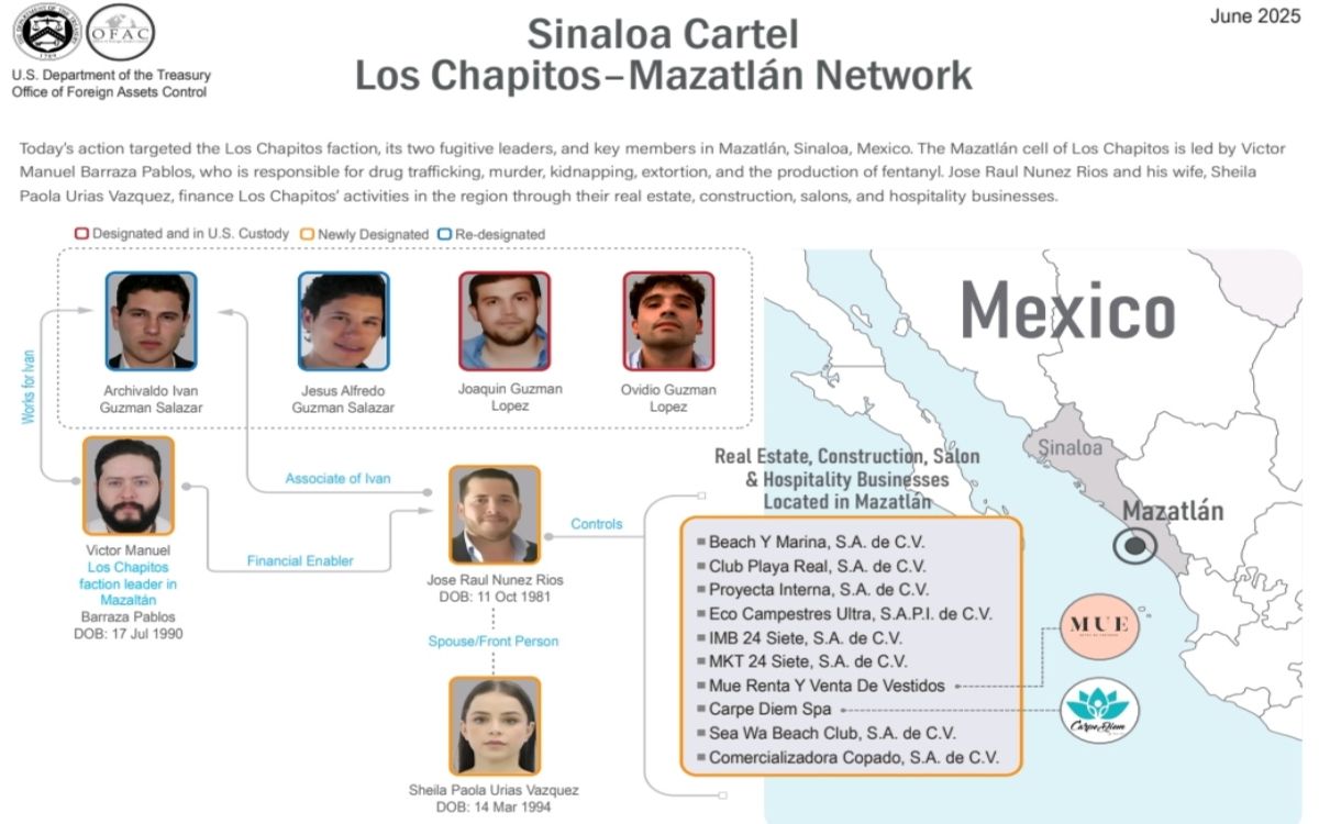 EU sanciona a 'Los Chapitos' y su red operativa en Mazatlán por tráfico de fentanilo