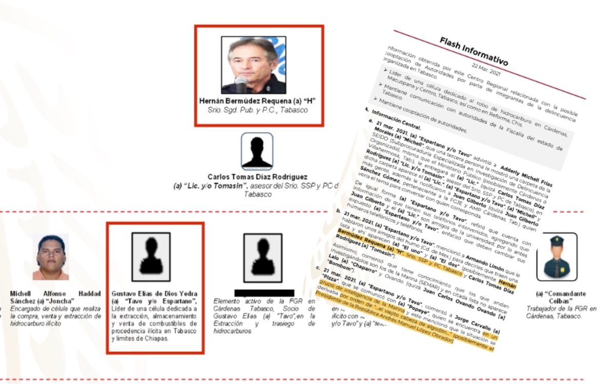 AMLO habría ordenado investigar a Hernán Bermúdez en 2021, según un informe de la Sedena