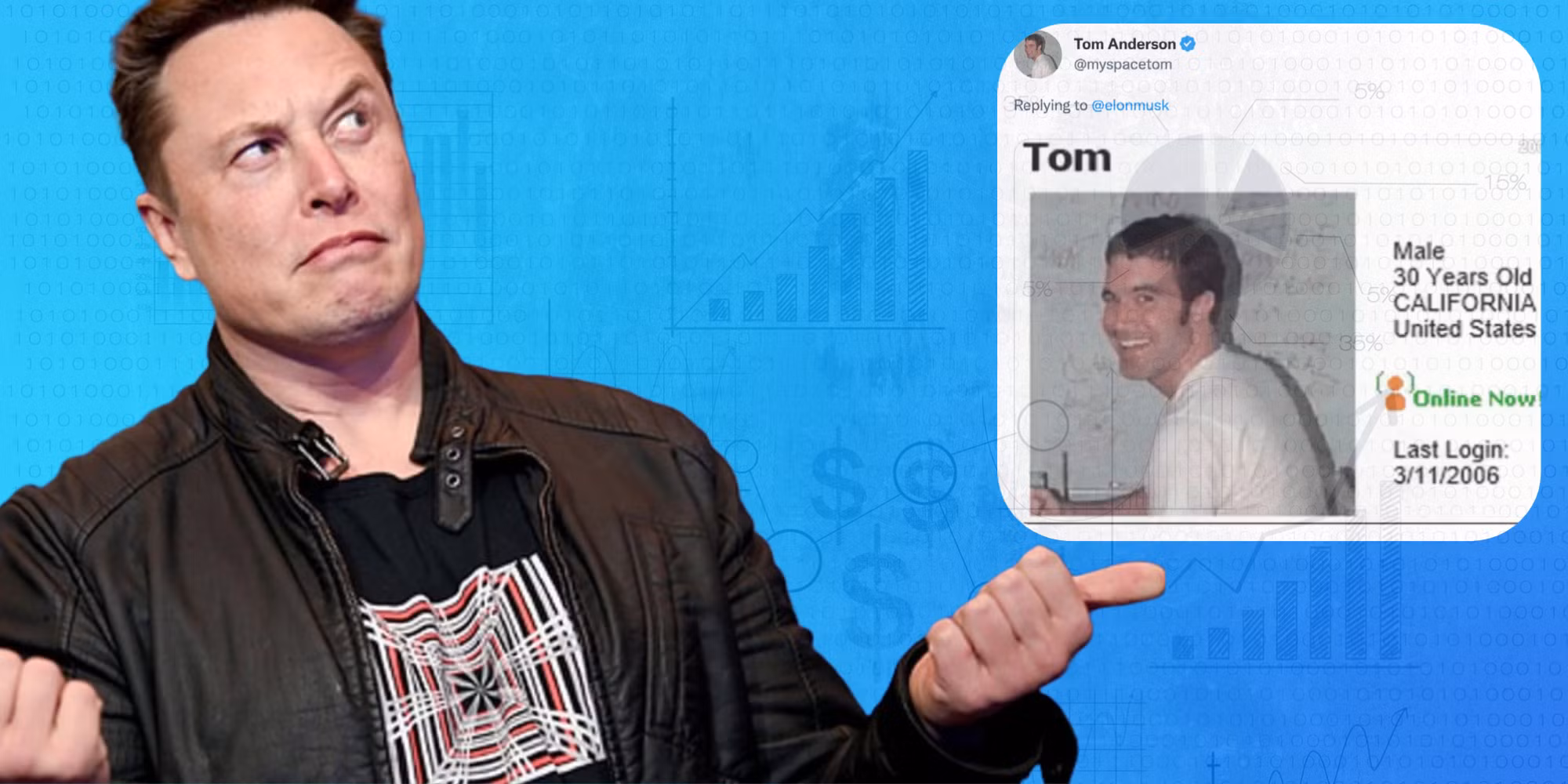 Un recorte de Elon almizcle contra un fondo azul con débiles cálculos que se muestran, al lado de un tweet de Myspace Tom