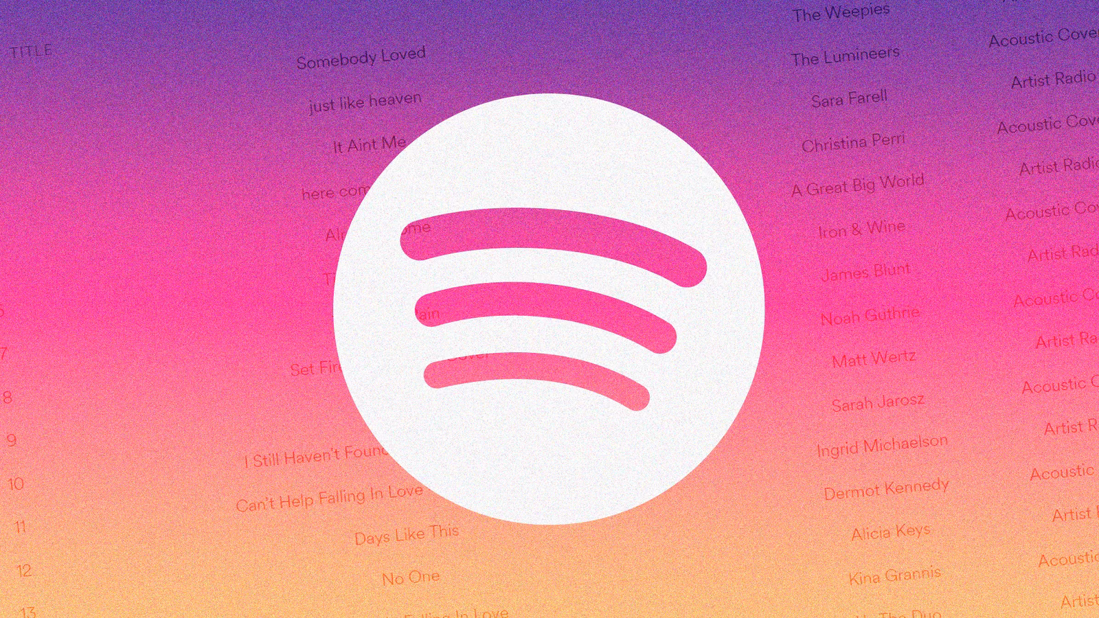 Listas de reproducción más inteligentes para Spotify: Cómo comenzar y construir su lista de reproducción