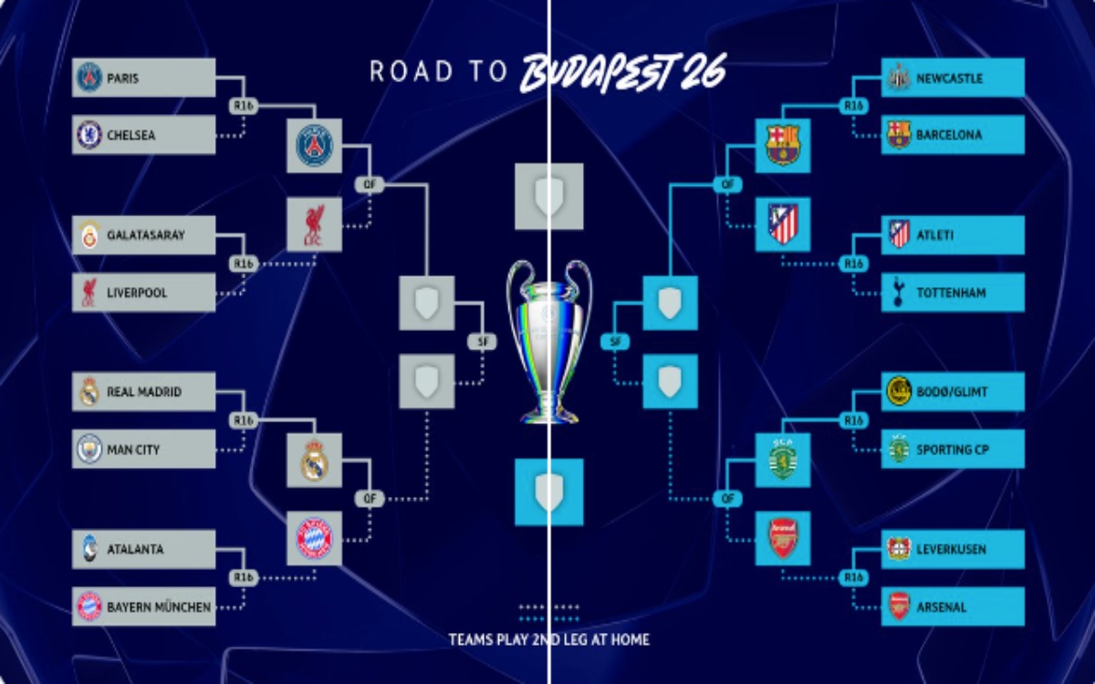 Champions League: Clasifican Colchoneros, Reds y Bávaros a Cuartos de Final | Resultados y partidos
