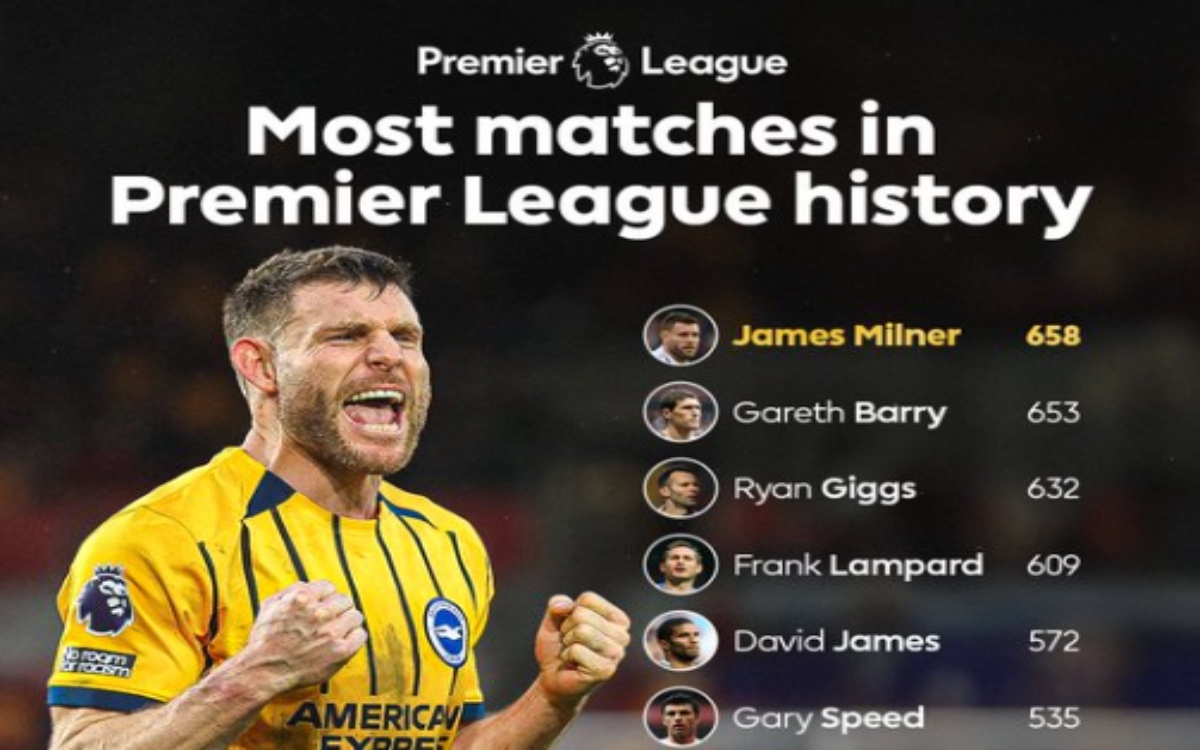James Milner, jugador con más partidos en la historia de la Premier League, se retira | Video