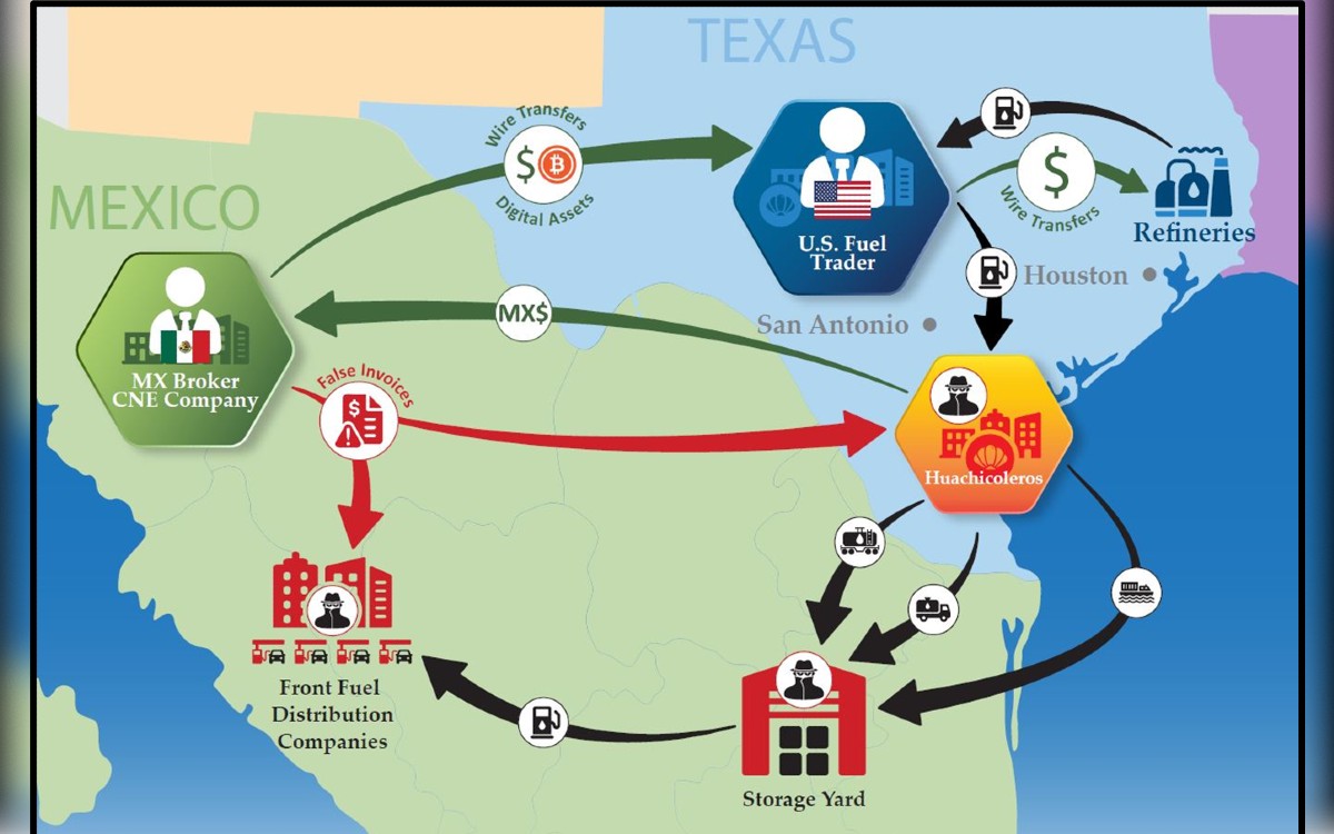 Huachicol fiscal financia campañas, medios y corrupción política: informe de Estados Unidos