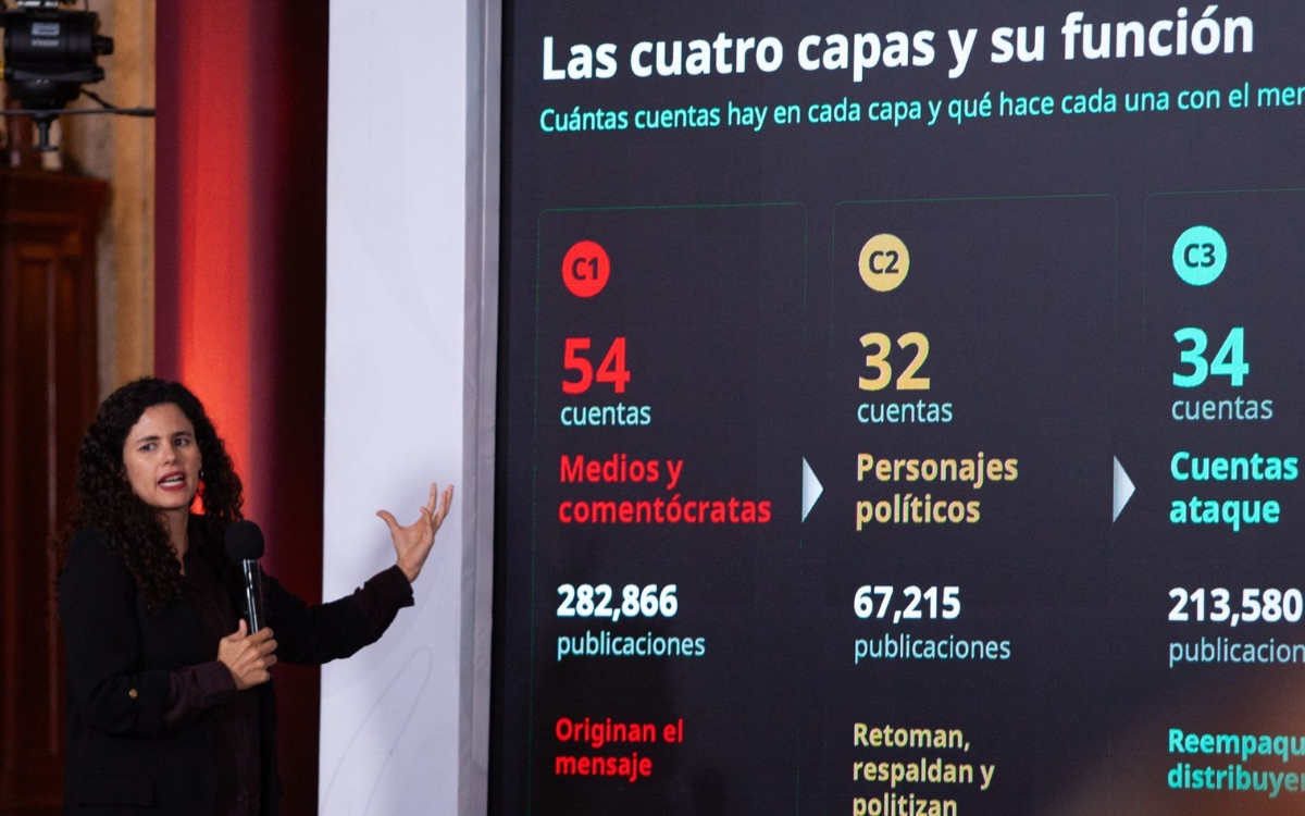 Luisa Alcalde acusa con listas presunta red digital contra la 4T y el gobierno